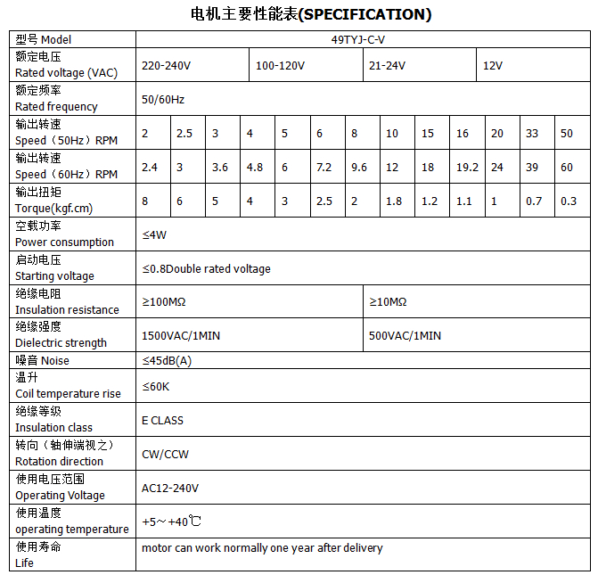 電機(jī)主要性能表